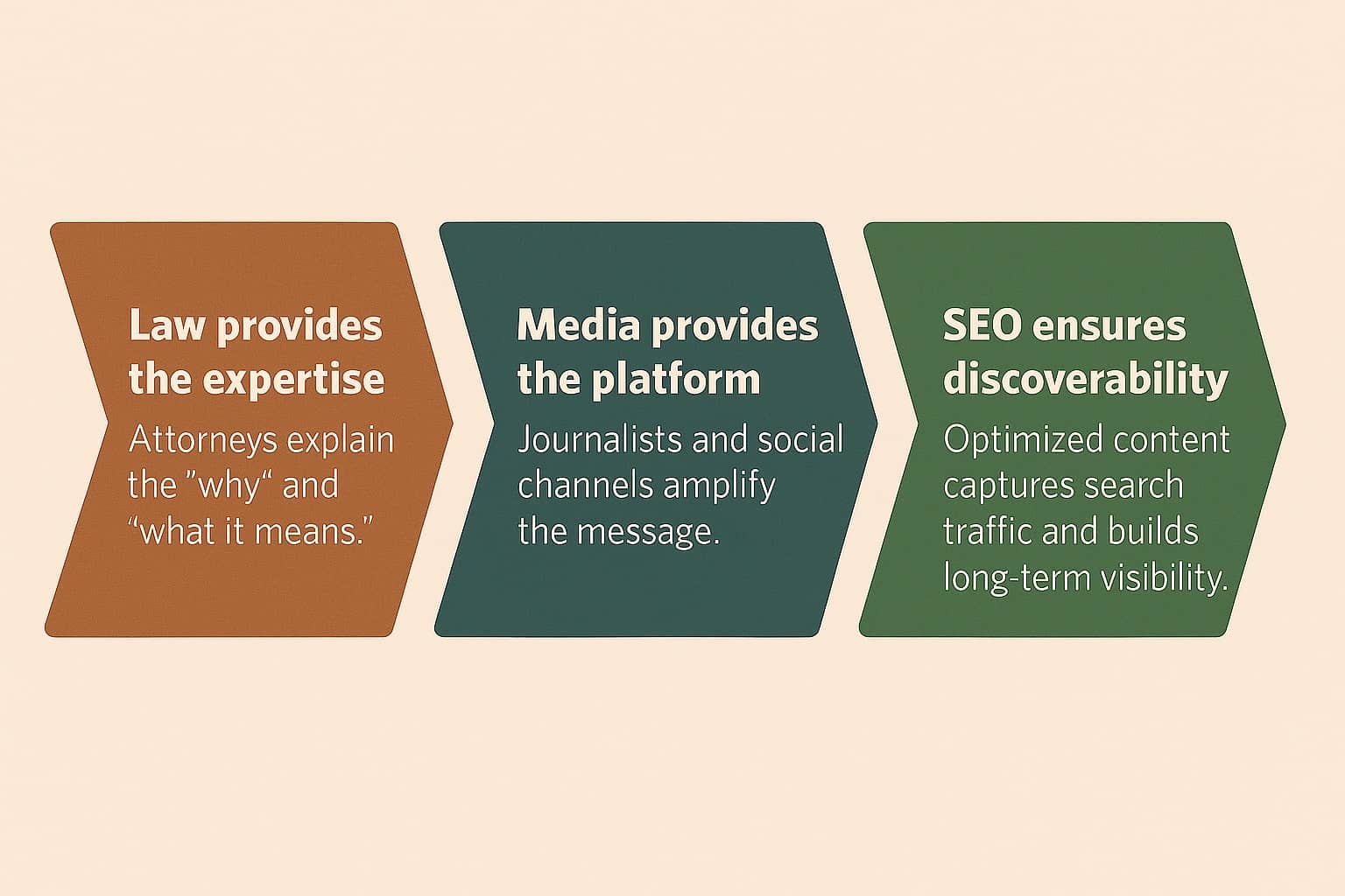 Newsjacking: The Intersection of Law, Media, and SEO