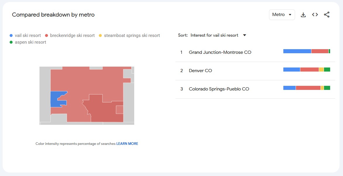 Google Trends Breakdown by Metro Area