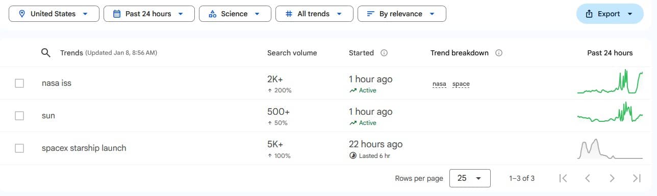 Google Trends Data: Trending Now 01/08/2026 (Science)