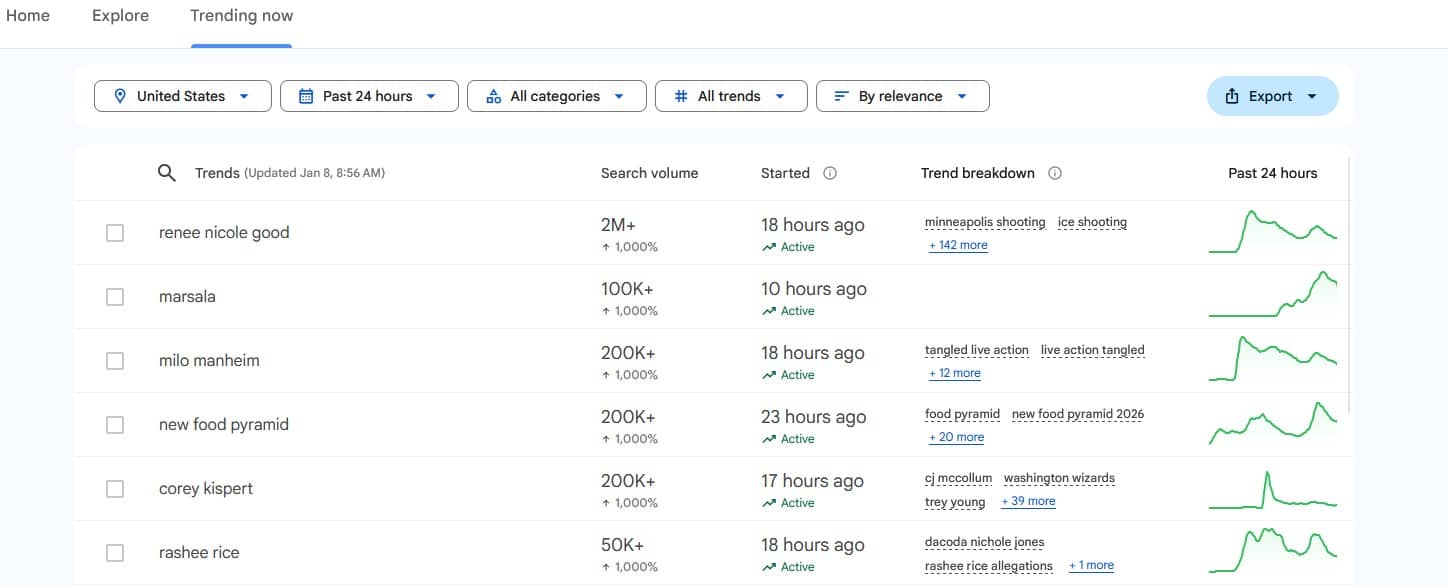 Google Trends Data: Trending Now 01/08/2026
